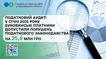 Податковий аудит: У січні 2026 року буковинські платники допустили порушень податкового законодавства на 25,8 млн грн