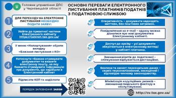 Спілкуйтеся з податковою в електронному вигляді