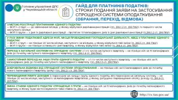 СТРОКИ ПОДАННЯ ЗАЯВИ НА ЗАСТОСУВАННЯ СПРОЩЕНОЇ СИСТЕМИ ОПОДАТКУВАННЯ