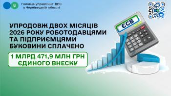 Упродовж двох місяців 2026 року роботодавцями та підприємцями Буковини сплачено 1 млрд 471,9 млн гривень єдиного внеску