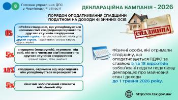 Деклараційна кампанія- 2026: «Оподаткування спадщини»