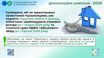    До 1 травня не забудьте подати декларацію про отримані доходи від «квартирантів»