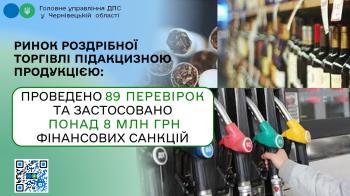 Ринок роздрібної торгівлі підакцизною продукцією : проведено 89 перевірок та застосовано понад 8 млн грн фінансових санкцій
