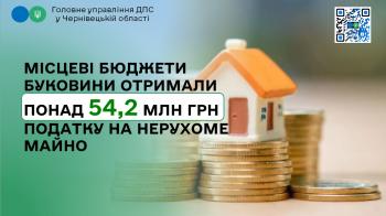 Місцеві бюджети Буковини отримали понад 54,2 млн грн податку на нерухоме майно