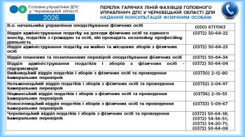 Перелік гарячих ліній Головного управління ДПС у Чернівецькій області для надання консультацій фізичним особам