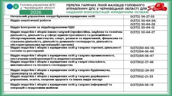 Перелік гарячих ліній Головного управління ДПС у Чернівецькій області для надання консультацій юридичним особам