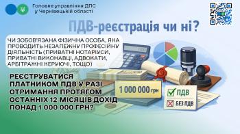 Щодо реєстрації платником ПДВ у разі отримання протягом останніх 12 місяців дохід понад 1 000 000 грн фізичною особою, яка проводить незалежну професійну діяльність