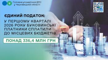 Єдиний податок: у першому кварталі 2026 року буковинські платники сплатили до місцевих бюджетів понад 336,4 млн грн 