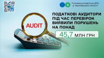 Податкові аудитори під час перевірок виявили порушень на понад 45,7 млн грн  
