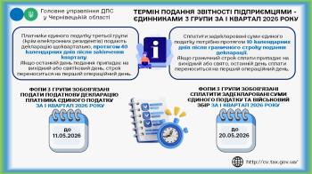 Терміни подання звітності платниками єдиного податку 3 групи за 1 квартал 2026 року