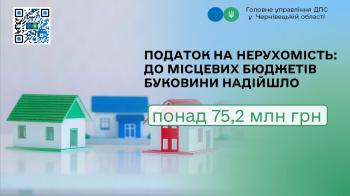 Податок на нерухомість: до місцевих бюджетів Буковини надійшло  понад 75,2 млн грн