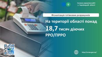 Буковинськими суб’єктами господарювання зареєстровано понад 18,7 тисяч РРО/ПРРО