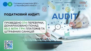 Податковий аудит: проведено 374 перевірки, донараховано понад 89,5 млн грн платежів та штрафних санкцій