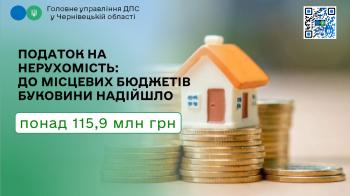 Податок на нерухомість: до місцевих бюджетів Буковини надійшло  понад 115,9 млн грн