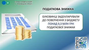 Буковинці задекларували до повернення з бюджету понад 9,3 млн грн податкової знижки