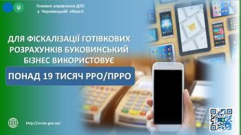Для фіскалізації готівкових розрахунків буковинський бізнес використовує понад 19 тисяч РРО/ПРРО