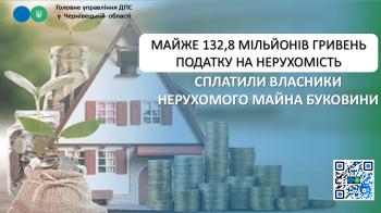 Майже 132,8 мільйонів гривень податку на нерухомість сплатили власники нерухомого майна Буковини