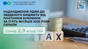 Надходження ПДФО до зведеного бюджету від платників Буковини за п’ять місяців 2026 року склали понад 2,9 млрд грн