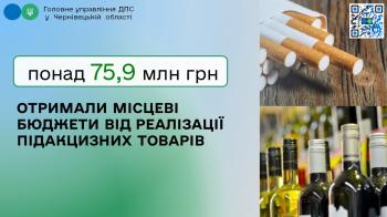 Понад 75,9 млн грн отримали місцеві бюджети від реалізації підакцизних товарів