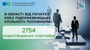 В області від початку року підприємницьку спільноту поповнили 2754 новостворених платників