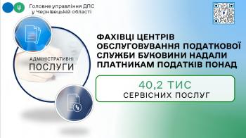 Фахівці центрів обслуговування податкової служби Буковини надали платникам податків понад 40,2 тис сервісних послуг