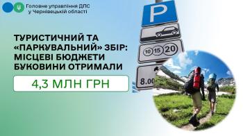 Туристичний та «паркувальний» збір: місцеві бюджети Буковини отримали 4,3 млн грн