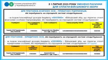 З 1 липня 2026 року змінилися реквізити бюджетних рахунків для сплати військового збору
