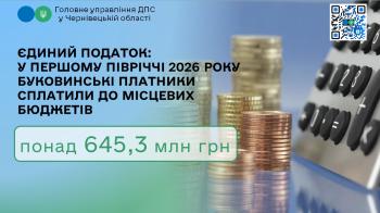 Єдиний податок: у першому півріччі 2026 року  буковинські платники сплатили до місцевих бюджетів понад 645,3 млн грн 