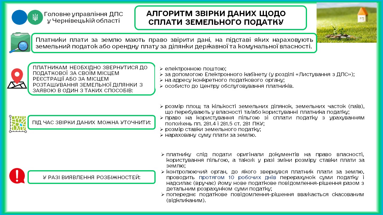 Алгоритм звірки даних щодо сплати земельного податку