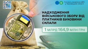 Надходження військового збору від платників Буковини склали 1 млрд 164,9 млн грн 