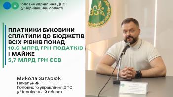 Платники Буковини сплатили до бюджетів всіх рівнів понад 10,6 млрд грн податків і майже 5,7 млрд грн ЄСВ