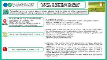Алгоритм звірки даних щодо сплати земельного податку