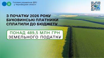 З початку 2026 року буковинські платники сплатили до бюджету   понад 489,5 млн грн земельного податку