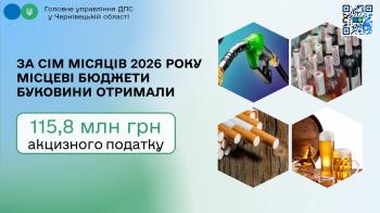 За сім місяців2026 року місцеві бюджети Буковини отримали 115,8 млн грн від реалізації підакцизних товарів