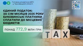 Єдиний податок: за сім місяців 2026 року буковинські платники сплатили до місцевих бюджетів понад 772,9 млн грн 