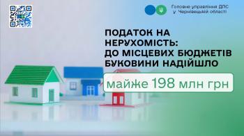 Податок на нерухомість: до місцевих бюджетів Буковини надійшло  майже 198 млн грн