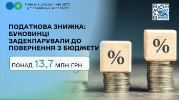 Податкова знижка: буковинці задекларували до повернення з бюджету  понад 13,7 млн грн