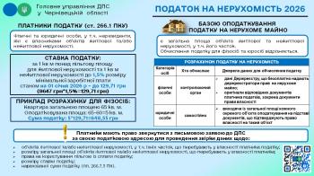 Податок на нерухомість -  2026