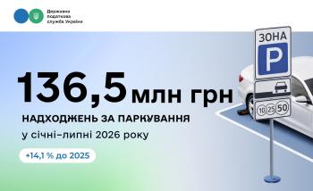 Надходження до місцевих бюджетів від збору за місця для паркування зросли на 14,1 %