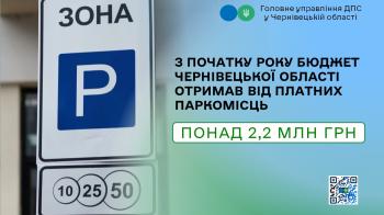 З початку року бюджет Чернівецької області отримав від платних паркомісць  понад 2,2 млн грн