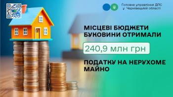 Місцеві бюджети Буковини отримали 240,9 млн грн податку на нерухоме майно