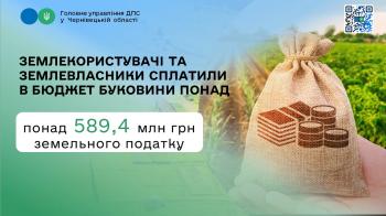 Землекористувачі та землевласники сплатили в бюджет Буковини  понад 589,4 млн грн земельного податку