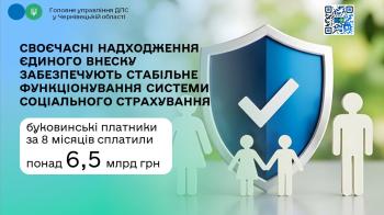 Своєчасні надходження єдиного внеску забезпечують стабільне функціонування системи соціального страхування - буковинські платники за 8 місяців сплатили понад 6,5 млрд грн