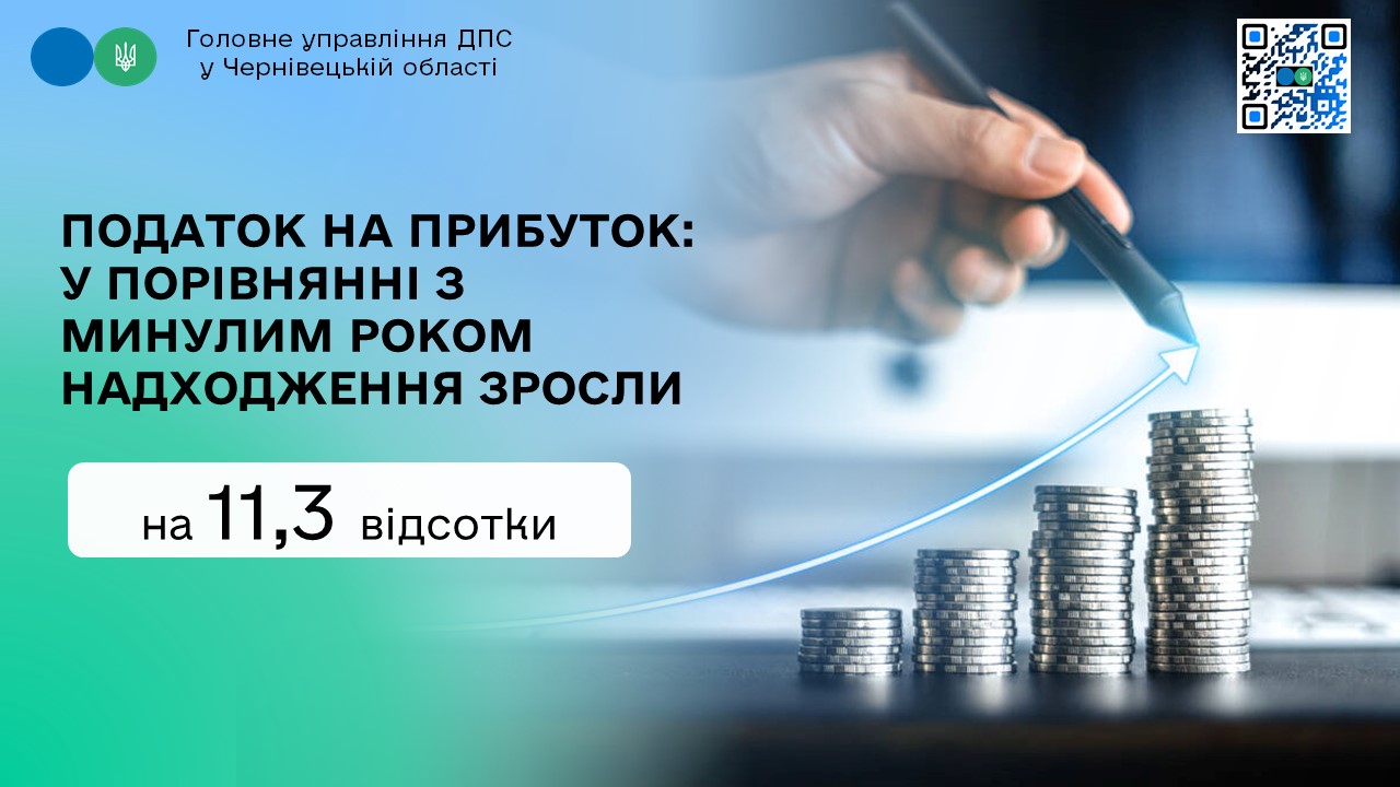 Податок на прибуток: у порівнянні з минулим роком надходження зросли на 11,3 відсотки