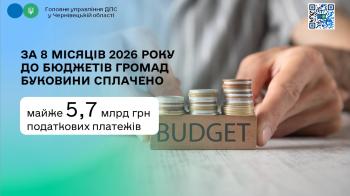 За 8 місяців 2026 року до бюджетів громад Буковини сплачено майже 5,7 млрд гривень податкових платежів