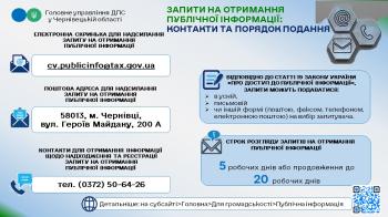 Запити на отримання публічної інформації: контакти та порядок подання