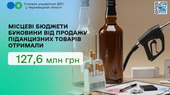 Місцеві бюджети Буковини від продажу підакцизних товарів отримали  127,6 млн грн