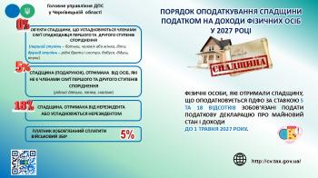 ПОРЯДОК ОПОДАТКУВАННЯ СПАДЩИНИ  ПОДАТКОМ НА ДОХОДИ ФІЗИЧНИХ ОСІБ  У 2027 РОЦІ