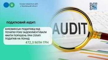 Податковий аудит: Буковинські податківці від початку року задокументували факти порушень при сплаті податків на понад 472,3 млн грн