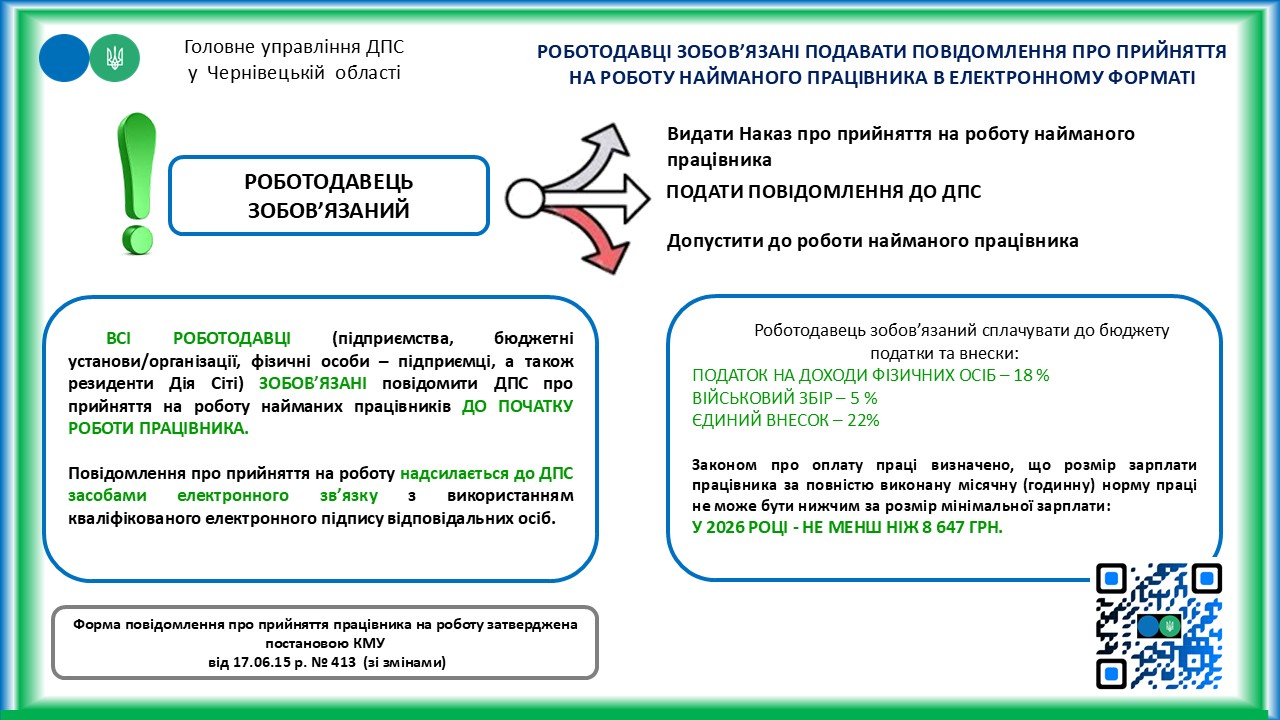 Порядок оформлення трудових відносин